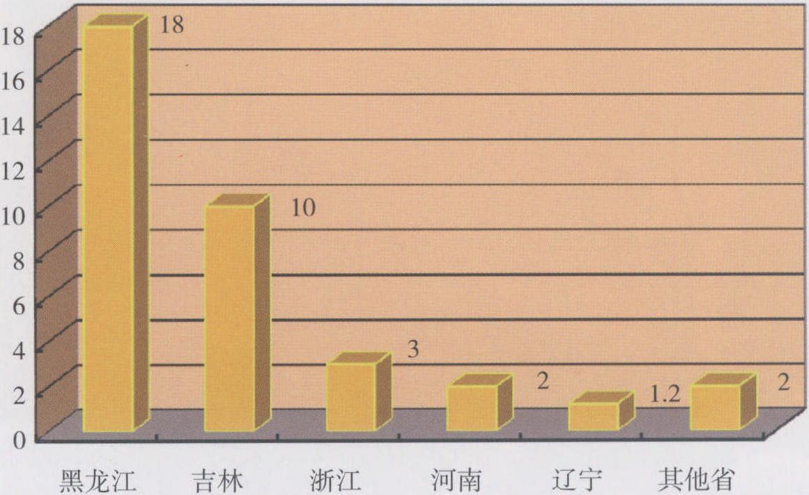 (一) 概述